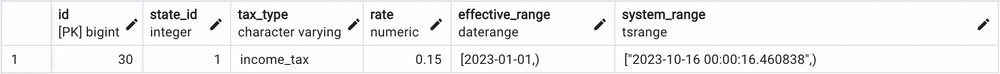 Temporal Database Design