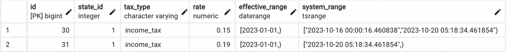 Temporal Database Design