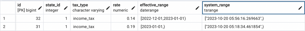 Temporal Database Design