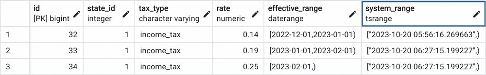 Temporal Database Design