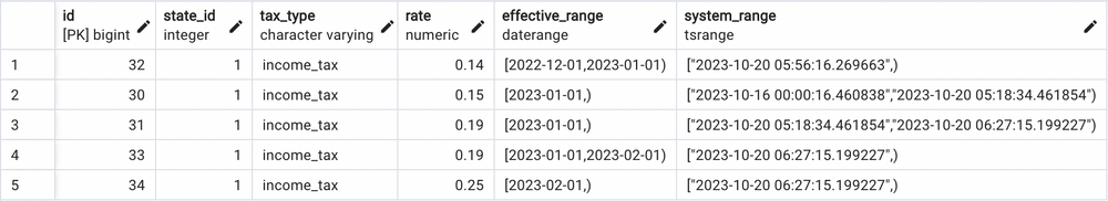 Temporal Database Design